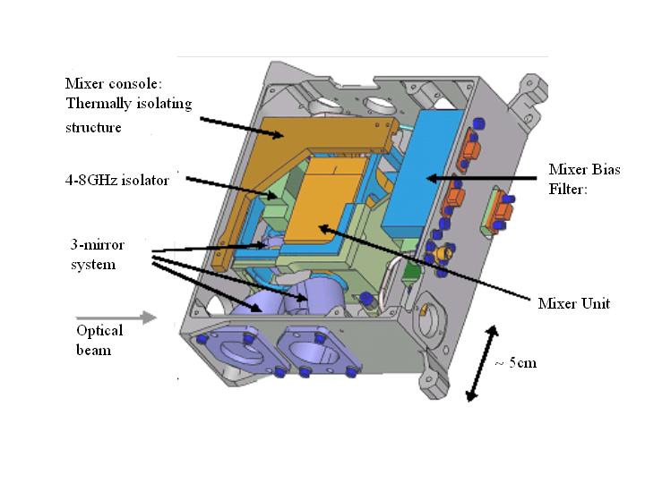 A HIFI mixer sub-assembly.