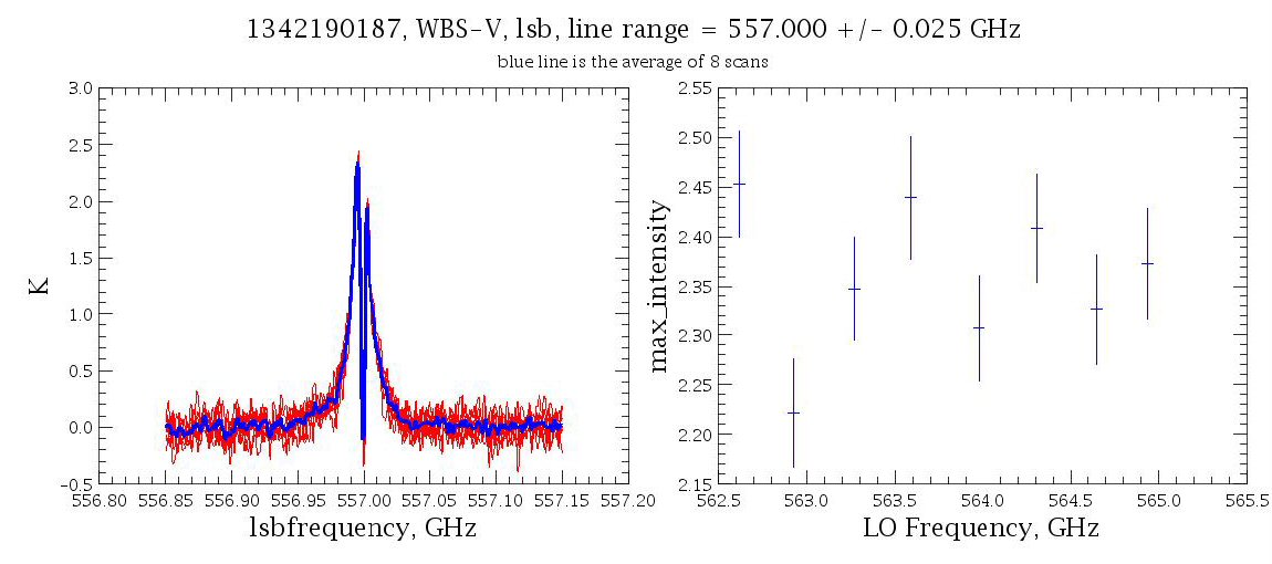 Measurements of the 557 GHz water line at 8 positions in the LSB in WBS-V (upper) and WBS-H (lower).
