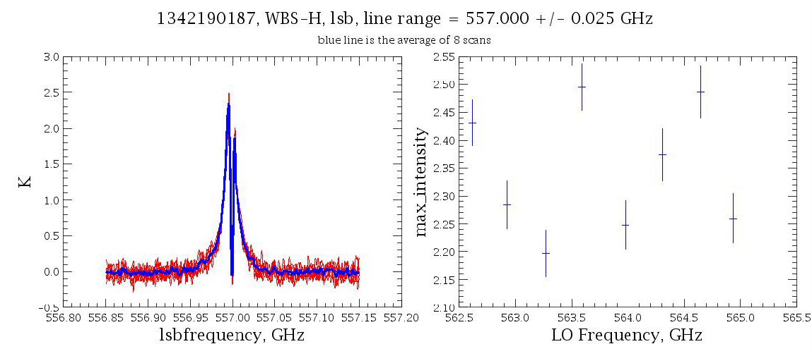 Measurements of the 557 GHz water line at 8 positions in the LSB in WBS-V (upper) and WBS-H (lower).