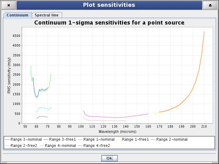 Range sensitivity plots for continuum