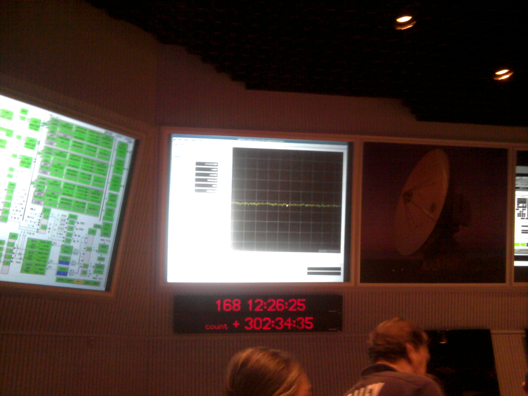 The screen in the Main Control Room at MOC showing the output from the frequency analyser. This would normally show a strong signal at the frequency of the Herschel transponder. The flat line shows that the signal from the Herschel transponder had dropped to zero after switch-off. The point at which the transponder signal dropped to zero marked the end of the Herschel mission.