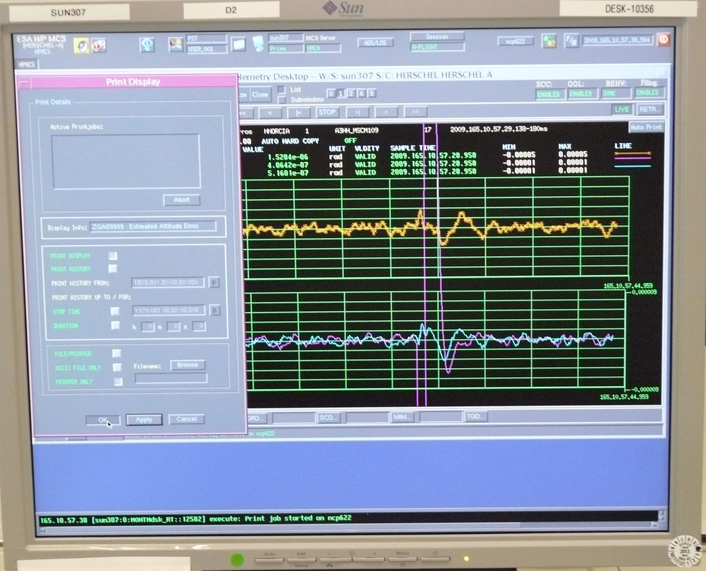 The telemetry received at MOC showing the oscillation in gyro response as the cryocover swung open.