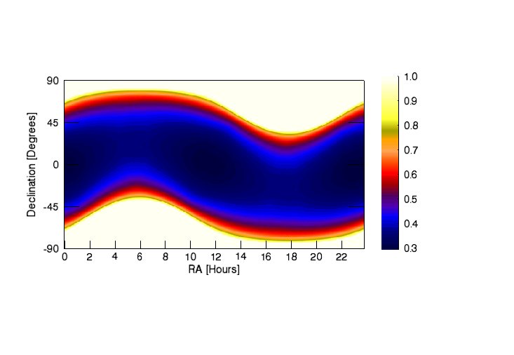 Top: The sky visibility across the sky as a fraction of the total hours through the Herschel mission, represented as a colour scale (shown at right) where black represents 30% visibility and white represents permanent sky visibility. Bottom: sky visibility for two sample dates. Shadowed areas represent inaccessible sky areas.