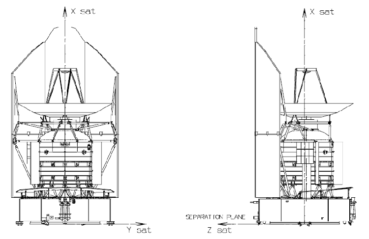 Herschel s/c axes (from RD1)