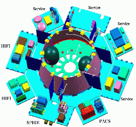 The Herschel service module.