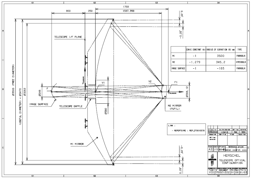 Herschel telescope optical configuration (from RD1).