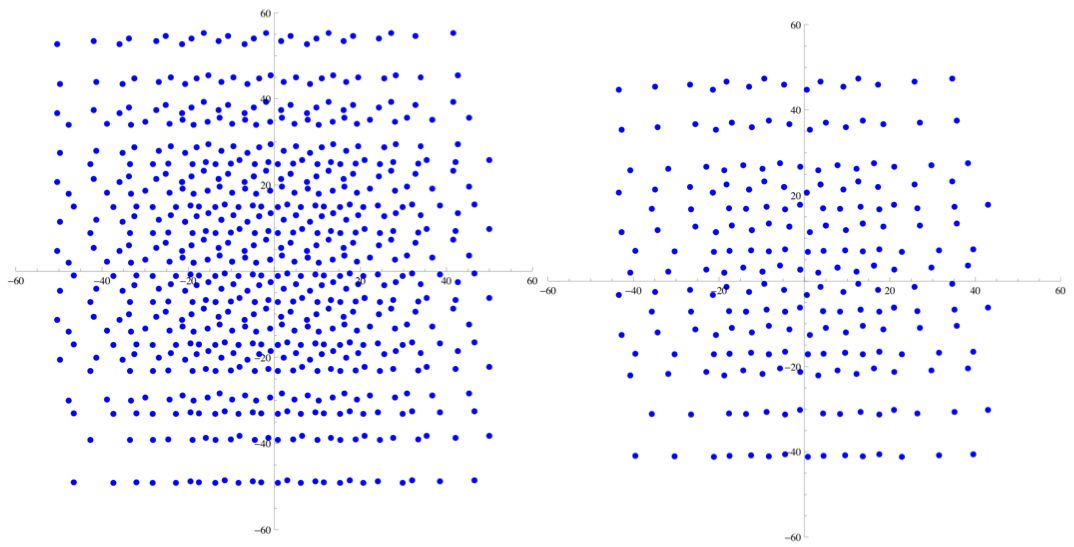 Spatial sampling by all PACS spaxels when using a 5x5 raster with step size 14.5"/16" for the blue (left) and a 3x3 raster with step size 22"/24” for the red (right)
