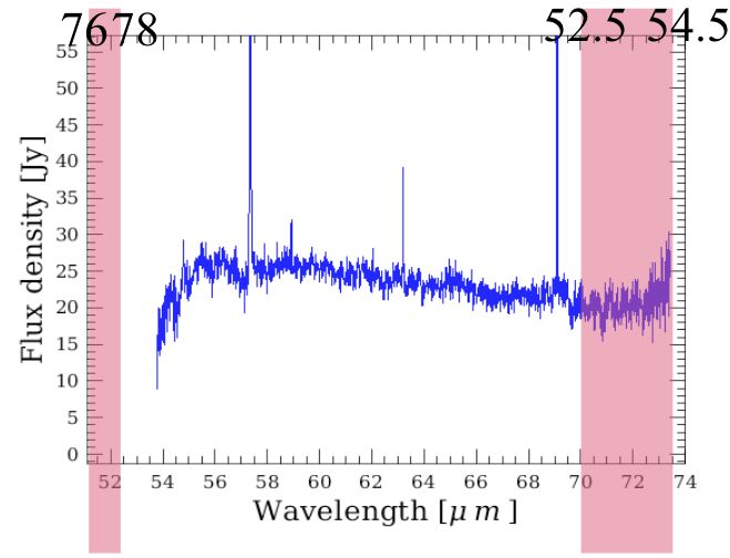 Spectral leakage in band B3A: beyond 70 µm, the order 4 (52,5-54.5 µm) spectrum is added to the 70-73 µm order 3 spectrum. The 51-52 µm order 3 spectrum also shows the 76-78 µm order 2 spectrum. At 69 um, the leakage is of the order of 2%. This can still be important in the few cases where the OIII line at 51.8 um is extremely bright, as in the example displayed.