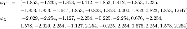 φY   =   [- 1.853,- 1.235,- 1.853,- 0.412,- 1.853,0.412,- 1.853,1.235,

         - 1.853,1.853,- 1.647,1.853, - 0.823,1.853, 0.000,1.853,0.823,1.853,1.647]
φZ   =   [- 2.029,- 2.254,- 1.127,- 2.254,- 0.225,- 2.254,0.676,- 2.254,
         1.578,- 2.029,2.254,- 1.127, 2.254,- 0.225, 2.254,0.676,2.254,1.578,2.254]
