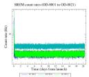 SREM count rates (OD-0001 to OD-0021)