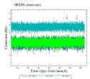 SREM count rates (closer look)