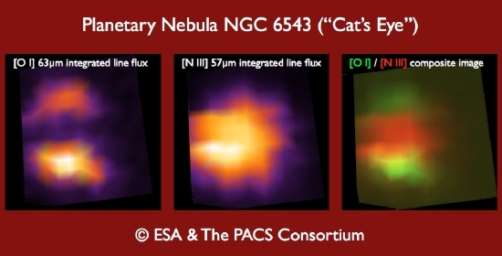 Herschel/PACS composite image [O I]/[N III] of the 'Cat's Eye' nebula (NGC6543)