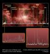 HIFI spectral scan of Orion (blowouts)
